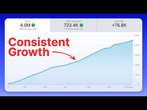 How they use YouTube SEO to Get Millions of Views